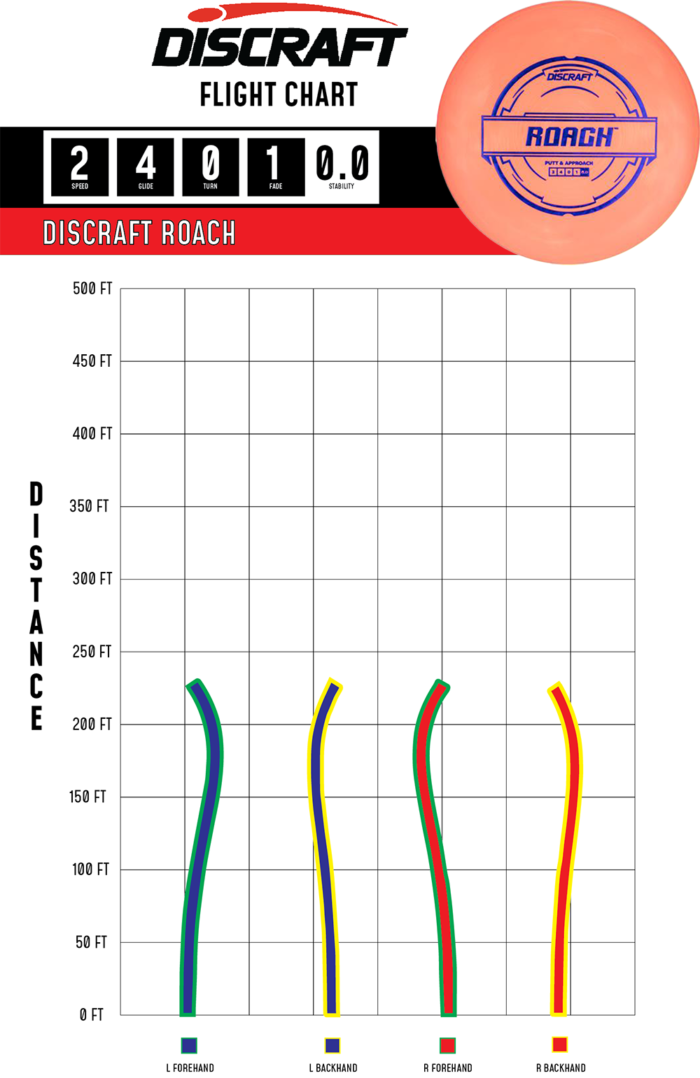 2023 Flight Path Hard Roach Putter Line Roach