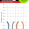2023 Flight Path Soft Challenger Putter Line Soft Challenger