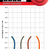 Putter Blend Challenger Putter Line Challenger