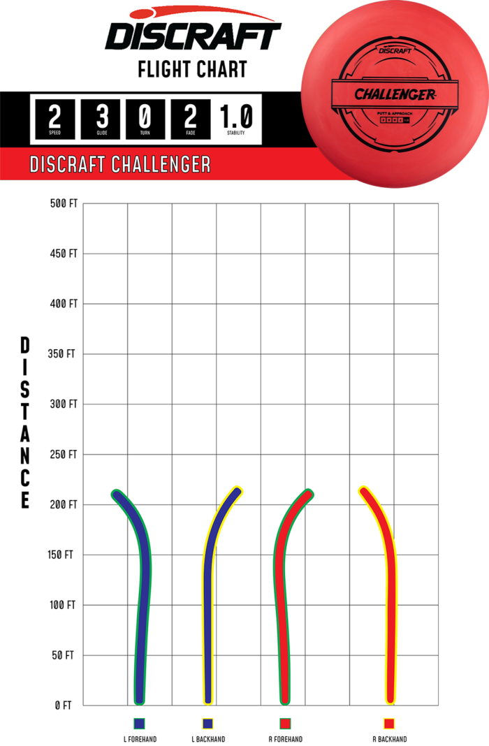 Putter Blend Challenger Putter Line Challenger