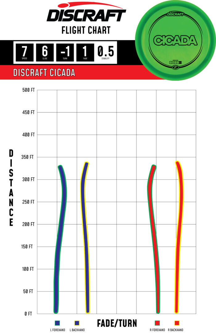 2023 Flight Chart Path Cicada Z Cicada
