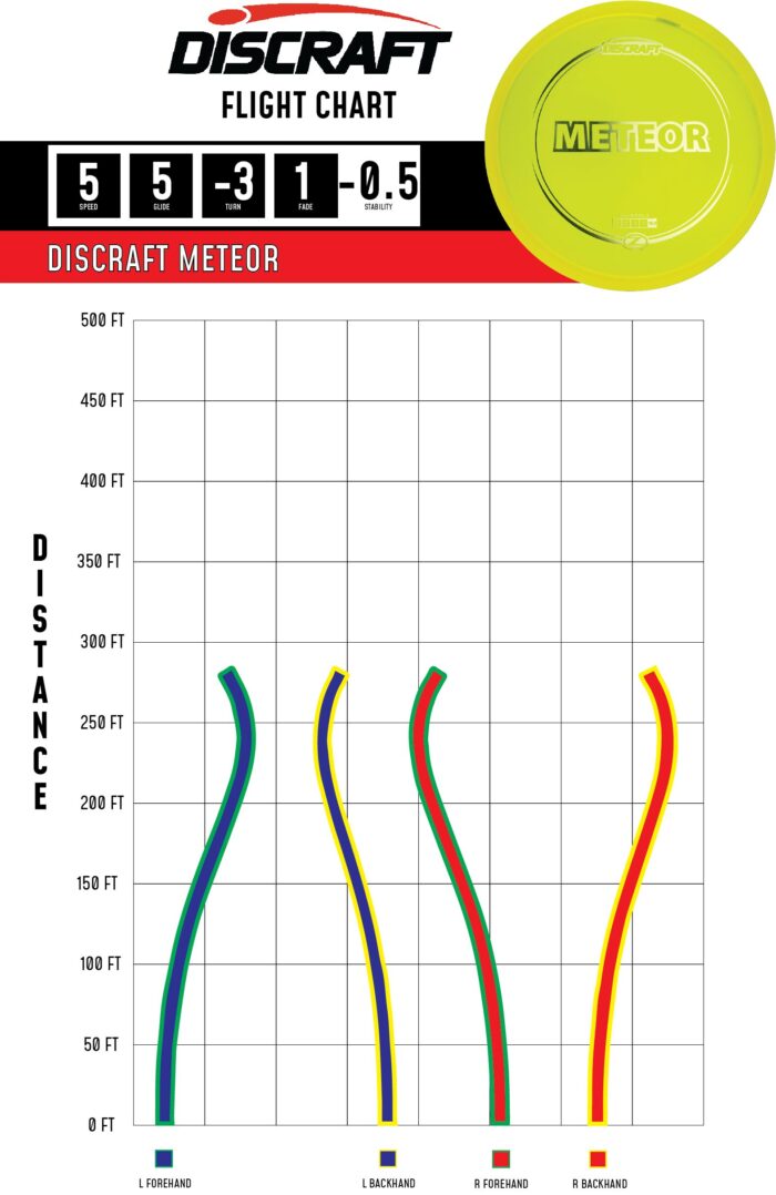 2023 Flight Chart Path Z Meteor Z Line Meteor