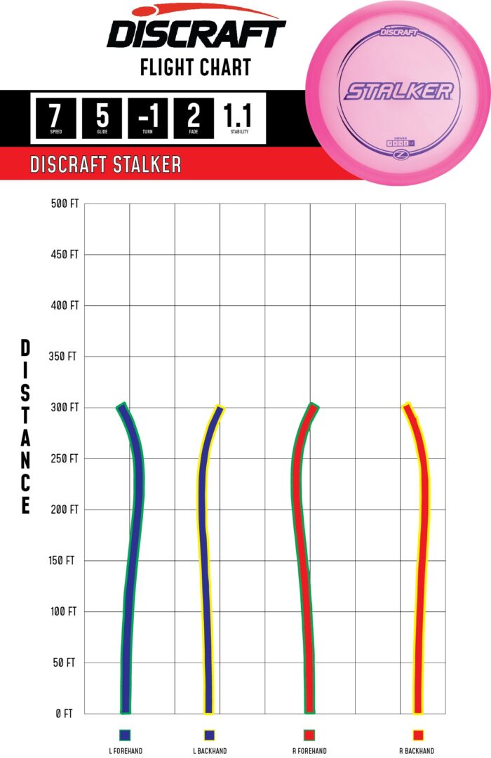 2023 Flight Chart Path Z Stalker Z Line Stalker