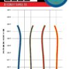 2023 Flight Chart Path Z Surge SS Z Line Surge SS