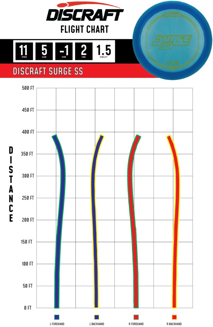2023 Flight Chart Path Z Surge SS Z Line Surge SS