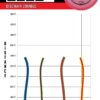 2023 Flight Chart Path Z Zombee Z Line Zombee