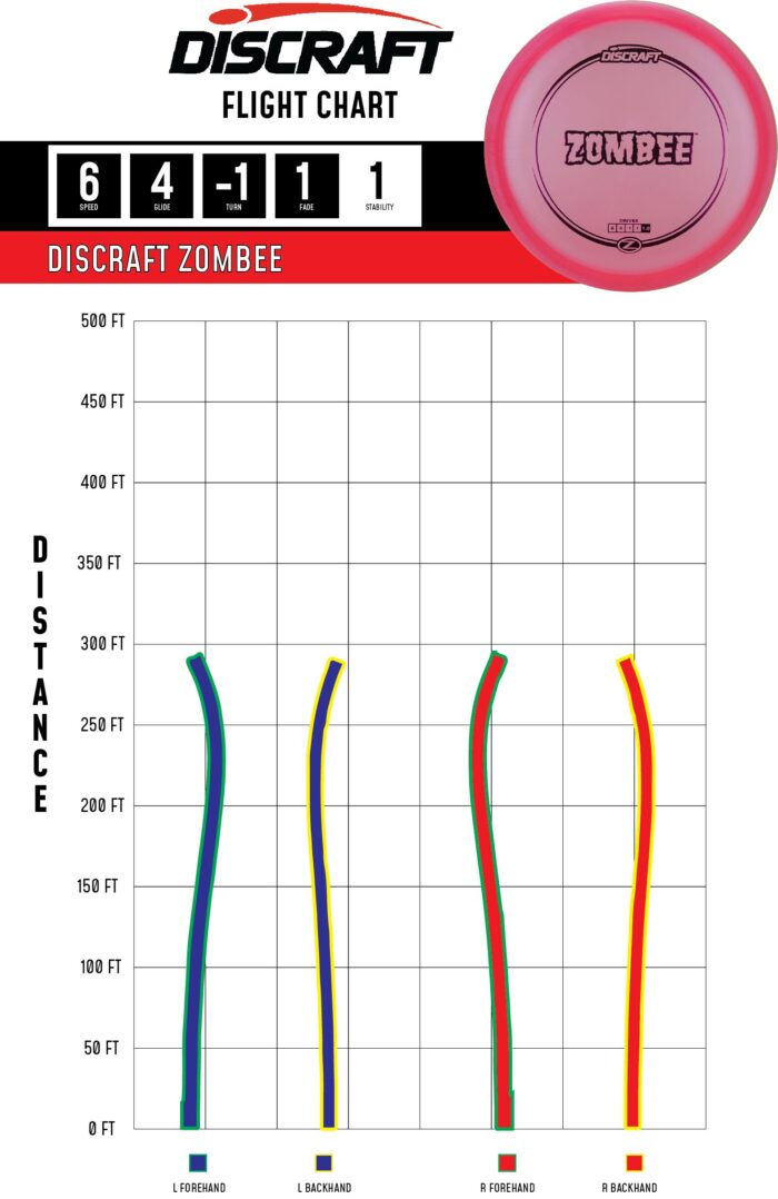 2023 Flight Chart Path Z Zombee Z Line Zombee