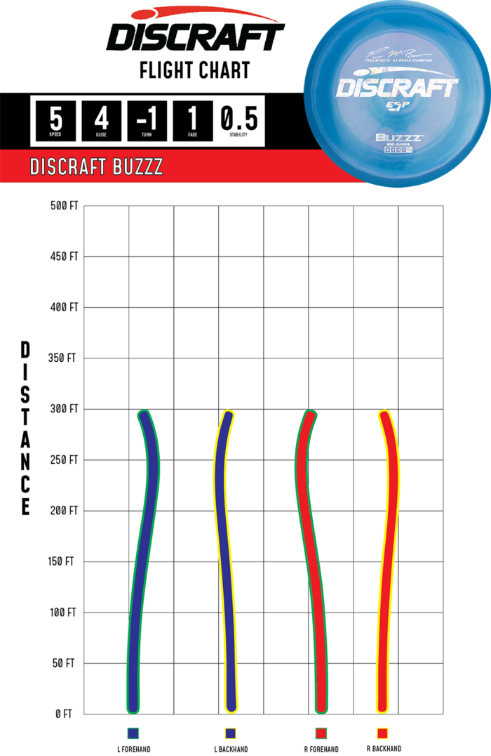 2023 Flight Path ESP Buzzz Paul McBeth 6x ESP Buzzz Signature Series