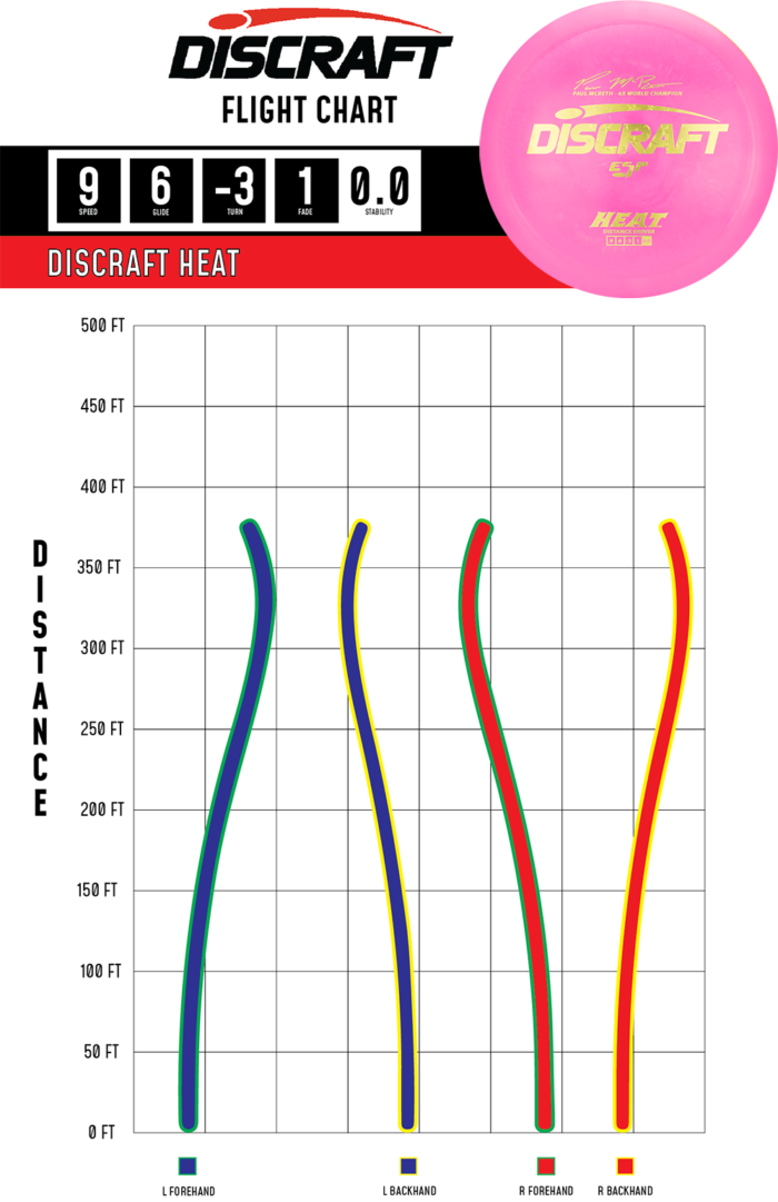 2023 Flight Path ESP Heat Paul McBeth 6x ESP Heat Signature Series