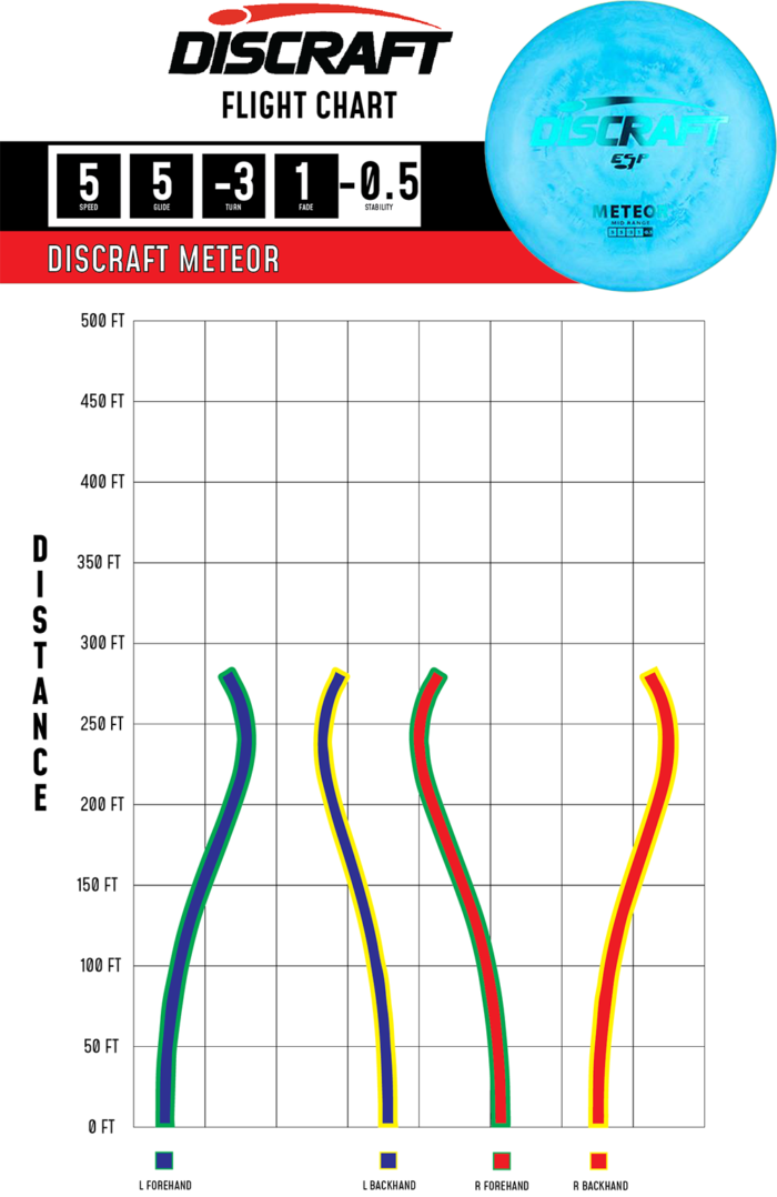 2023 Flight Path ESP Meteor ESP Meteor