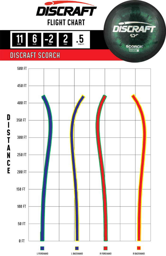 2023 Flight Path ESP Scorch ESP Scorch