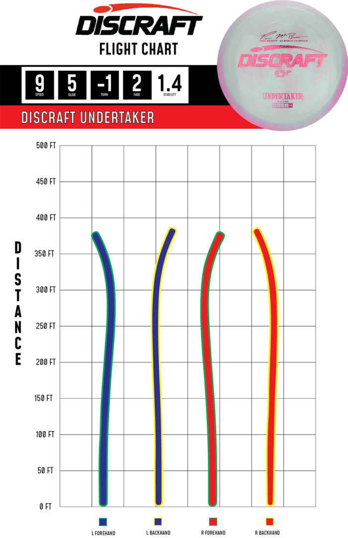 2023 Flight Path ESP Undertaker Paul McBeth 6x ESP Undertaker Signature Series