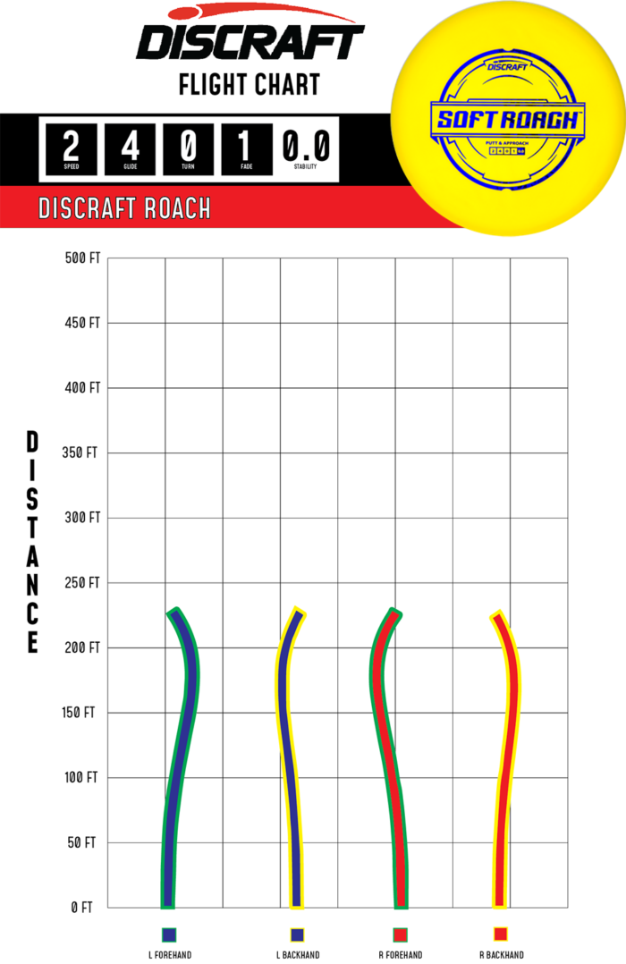 Putter Line Soft Roach