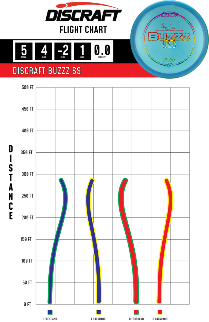 Paige Shue Z Buzzz SS Signature Series