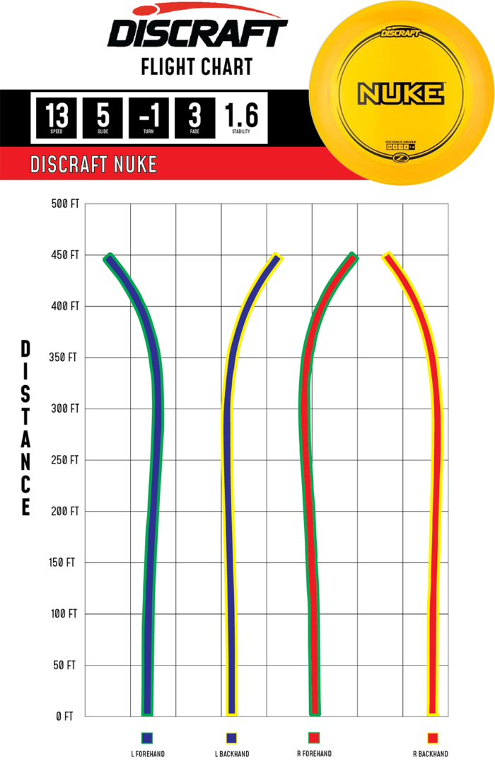 2023 Flight Path Z Nuke Z Line Nuke