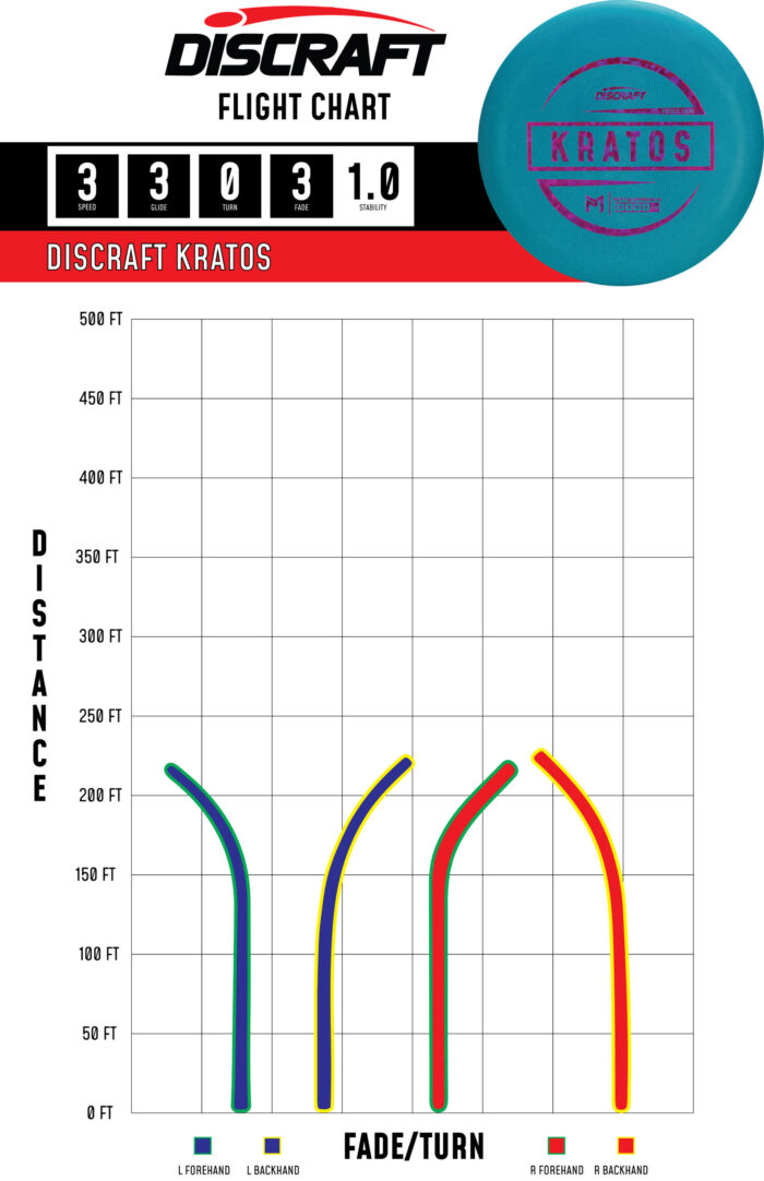 2024 Flight Chart Path Kratos First Run Paul McBeth Kratos