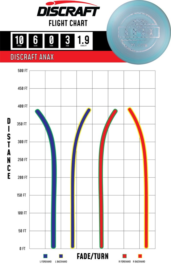 ESP Anax Paul McBeth Anax Driver