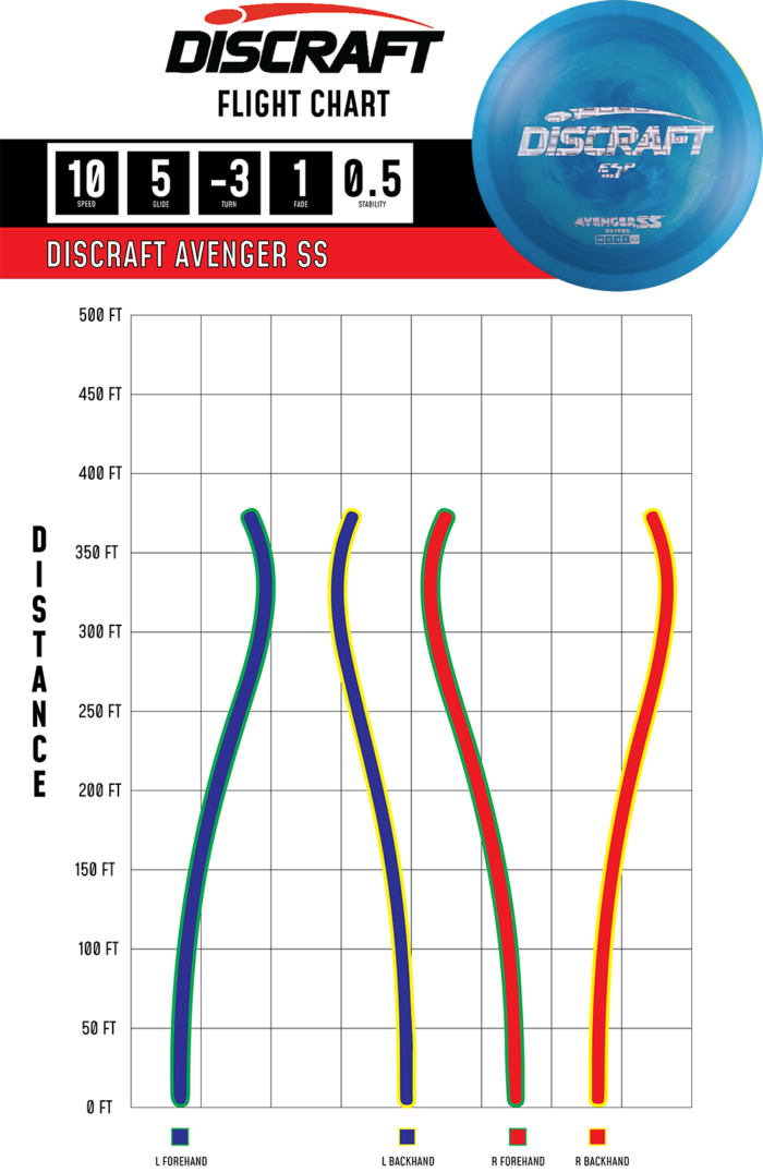 ESP Avenger SS ESP Avenger SS Distance Driver