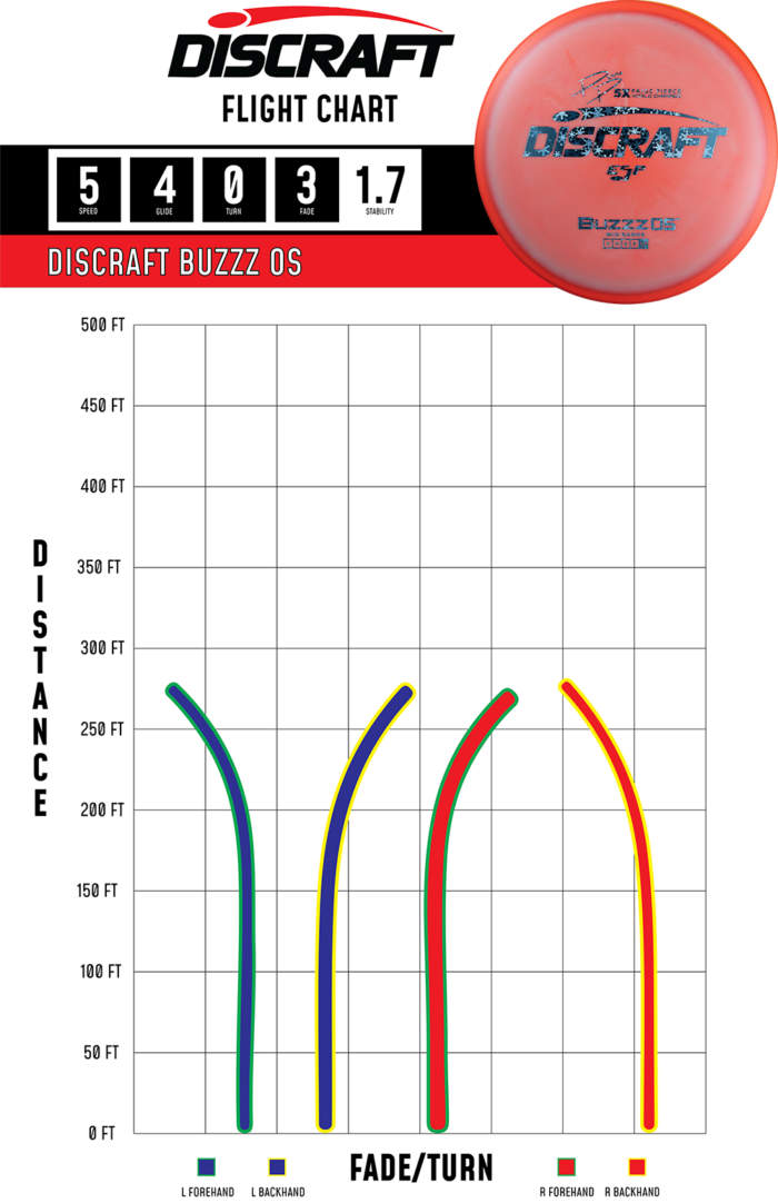 Paige Pierce ESP Buzzz OS Signature Series