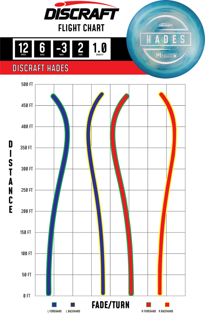 Paul McBeth Hades Driver