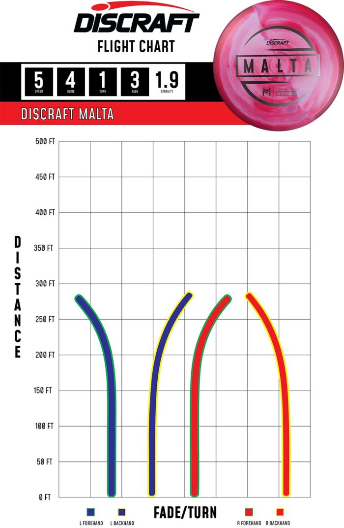 ESP Malta Paul McBeth Malta