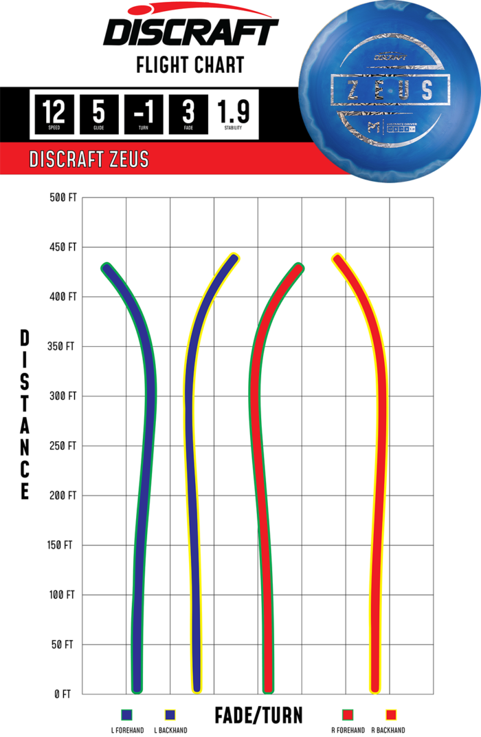 ESP Zeus Paul McBeth Zeus Driver
