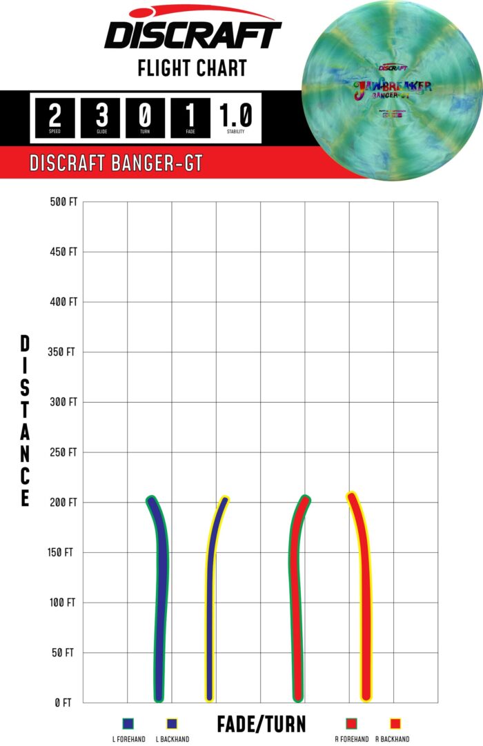 2023 Flight Chart Path Banger GT Jawbreaker Banger-GT