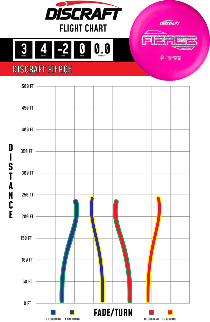 Hard Fierce Paige Pierce Putter Line Hard Fierce