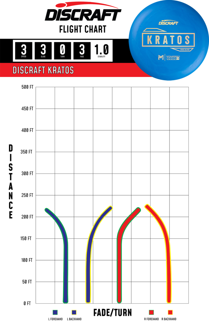 Paul McBeth Putter Line Hard Kratos