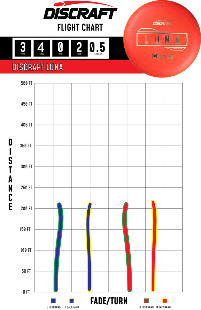 Hard Luna Paul McBeth Putter Line Hard Luna