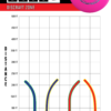 Putter Line Zone