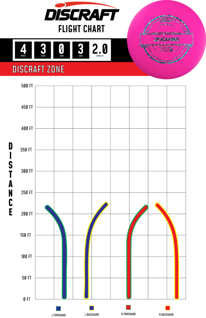 Putter Line Zone