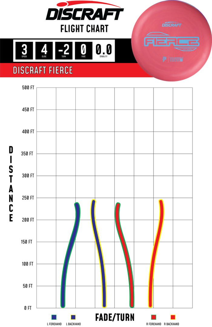 Soft Fierce Paige Pierce Putter Line Soft Fierce