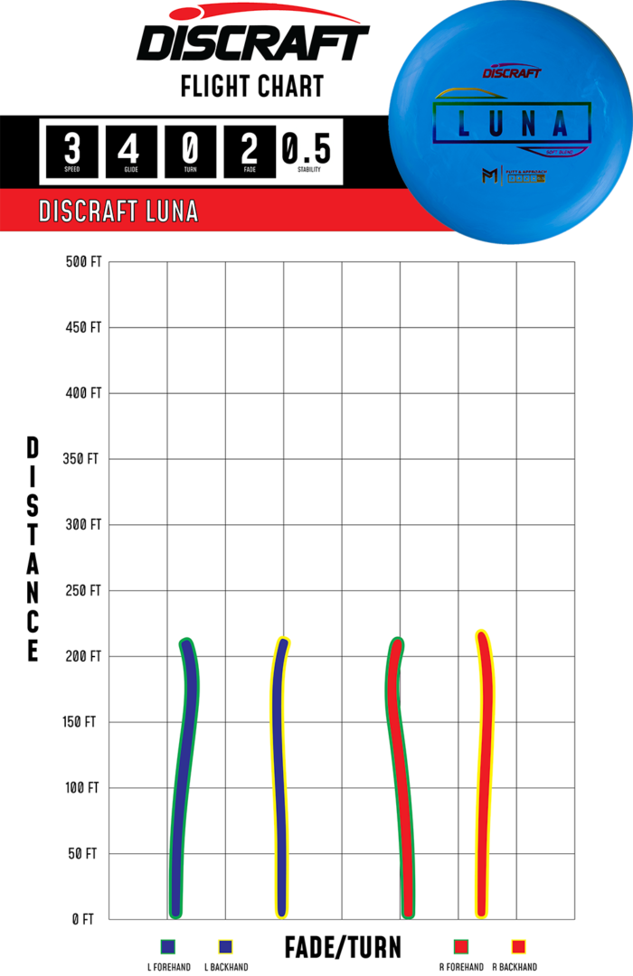 Soft Luna Paul McBeth Putter Line Soft Luna