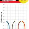 Soft Zone Putter Line Soft Zone