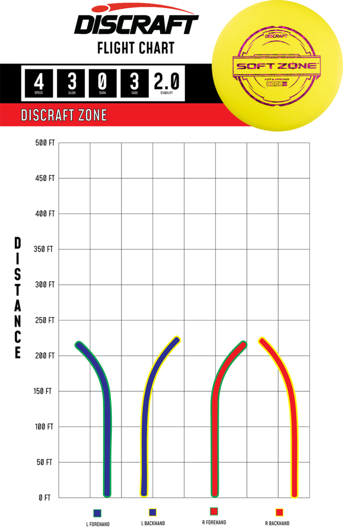 Soft Zone Putter Line Soft Zone