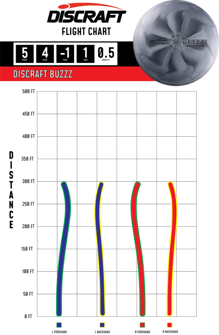 Ti Buzzz Titanium Buzzz