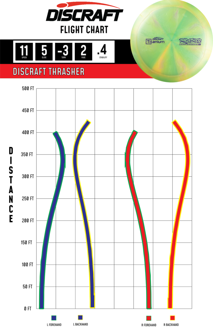 Titanium Thrasher