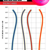 Z HADES Paul McBeth Z Hades
