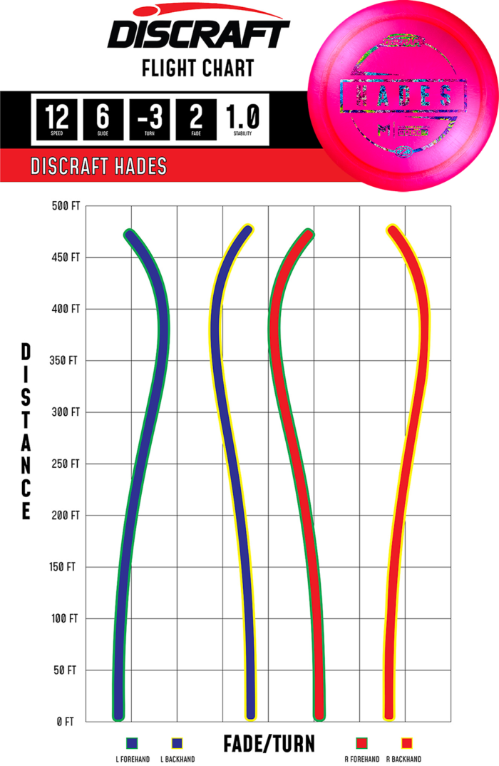 Z HADES Paul McBeth Z Hades