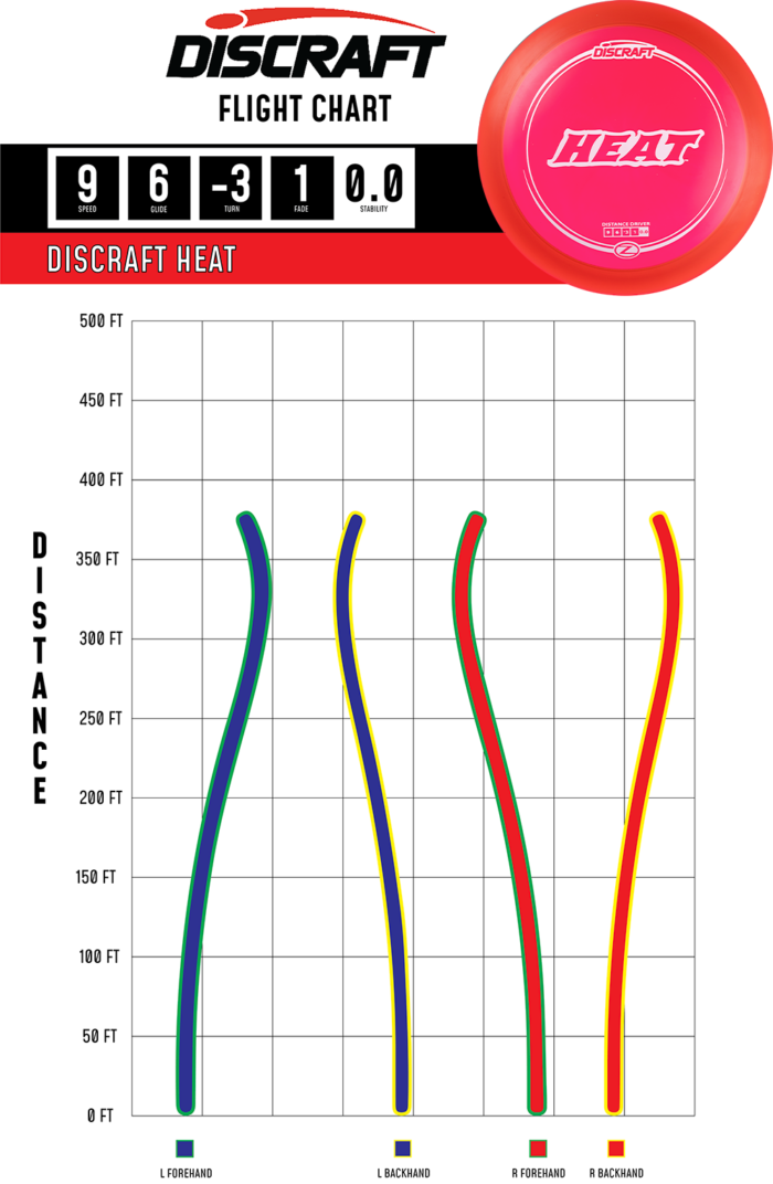 Z Line Heat