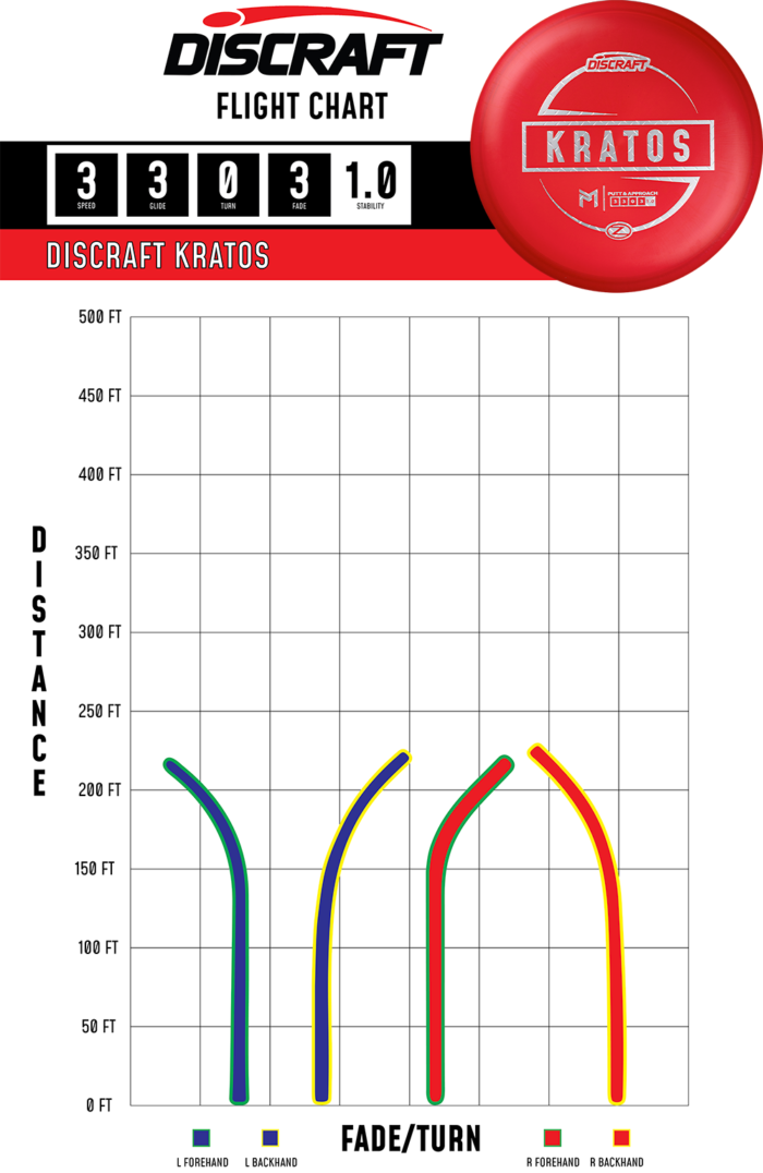 Z Kratos Paul McBeth Z Kratos