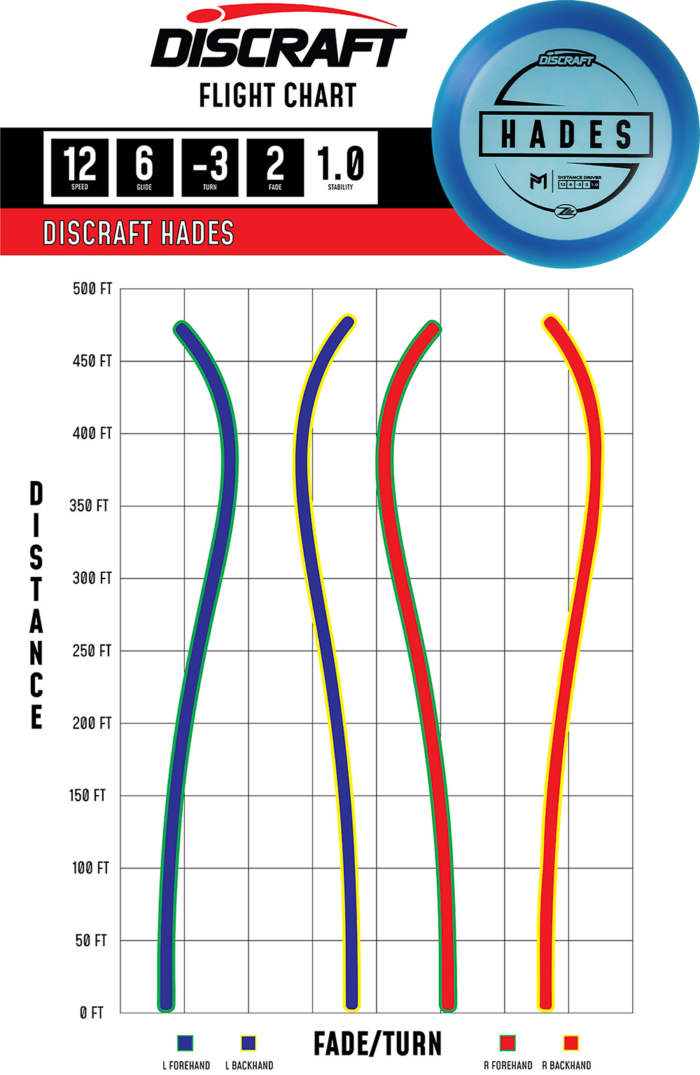 Z Lite Hades Paul McBeth Z Lite Hades
