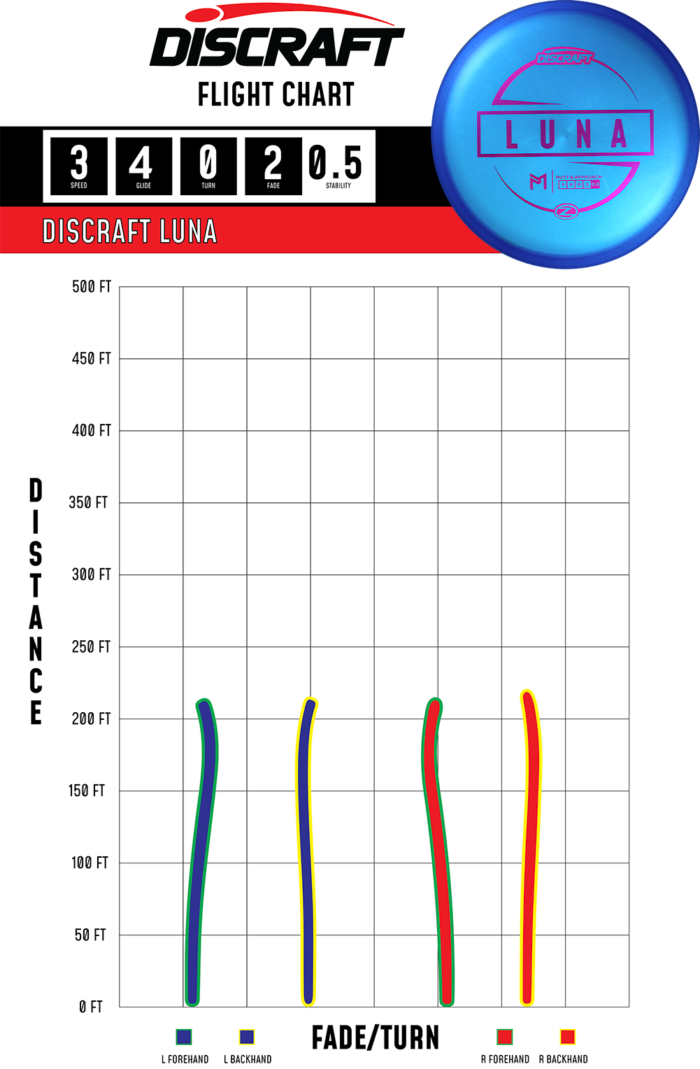 Z Luna Paul McBeth Z Luna