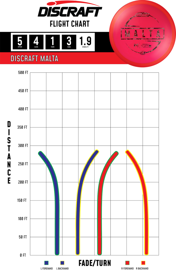 Z Malta Paul McBeth Z Malta