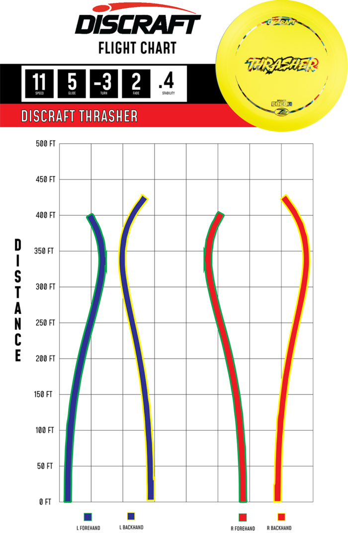Z Lite Thrasher Z Lite Thrasher